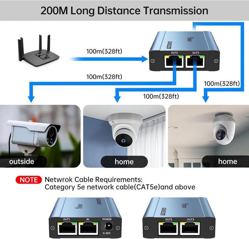 Yinker POE Ethernet Splitter 1 to 3, Gigabit 1000Mbps, IEEE 802.3af/at, 200m Transmission for 3 POE IP Cameras/PS5+TV+Laptop, Cat5-8 Compatible - Image 3